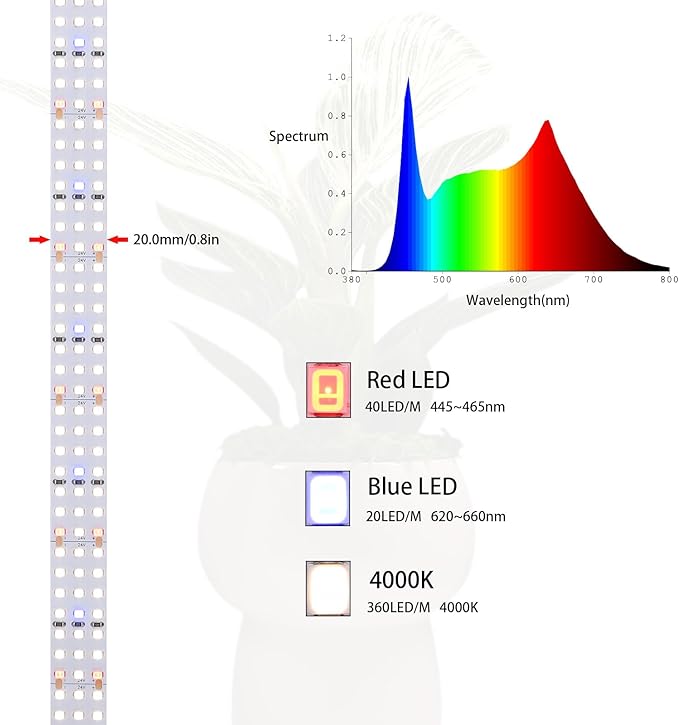 6.6FT LED Plant Grow Light 840LEDs Full Spectrum Grow Lamp with High PPFD 24V 55W Cuttable Plants Growing Light Strip Flexible Self Adhesive for Seedlings Veg Flower