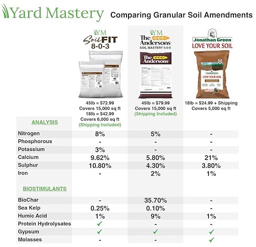Soil Fit 8‑0‑3 Natural‑Base Granular Bio‑Stimulant Fertilizer – Covers 6000 sq ft (18 lb) Humic Acid Kelp Potash &amp Protein Peptides Improve Soil Structure Root Growth &amp Lawn Recovery