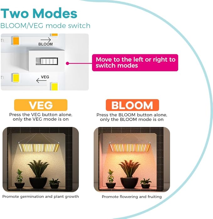 150W LED Full Spectrum Plant Lamps and Lanterns 110v Succulent Potted Planting Lamp AC100-277V Sunlight Hydroponic Seed Filling Light UV/IR 2 Mode Greenhouse Tent Flower Fruit Vegetable Moss Lighting