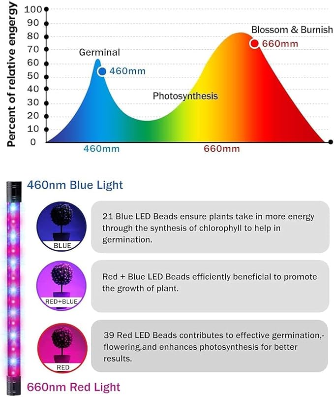 LED Plant Grow Light Growing Lamp Full Spec-Trum for Indoor Plants with Timer 3 Switch Modes 10 Brightness Set-tings Tri Head Growing Light for Seedlings