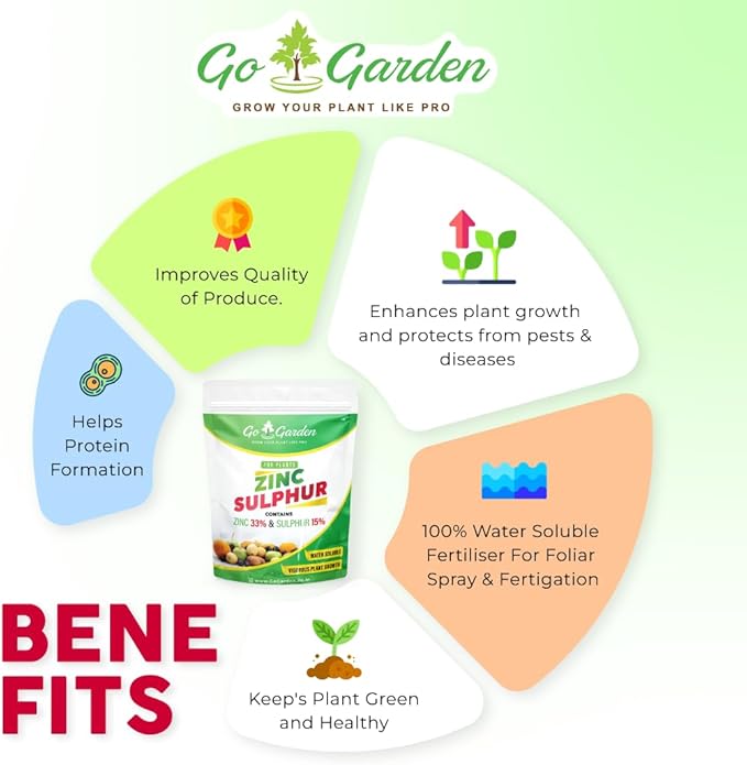 Go Garden Zinc Sulphate (33%) Fertilizers - Boost Plant Growth and Health (Zinc 33% and Sulphur 15%) Micronutrient Fertilizer for All Types of Plants Lawn and Gardening 250 G