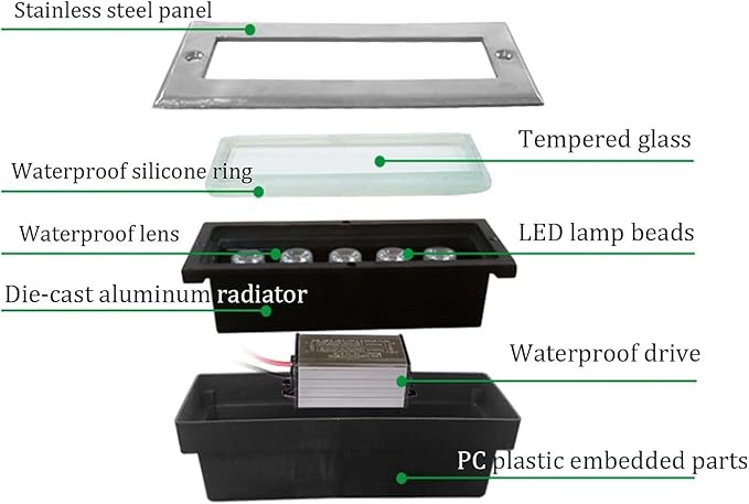 Outdoor LED Underground Light Rectangular Ground Light AC85-265V Embedded Spotlight IP66 Waterproof for Garden Driveway Deck Patio Step Stair Landscape Lighting (Purple 5W)