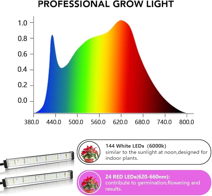 GooingTop Grow Light 100W 6000K Super Bright White Desktop Clip Plant Lamp for Seedlings Succulents Seeds Starting Indoor Plants GrowingBendable Gooseneck &amp Timer 4 8 12 H