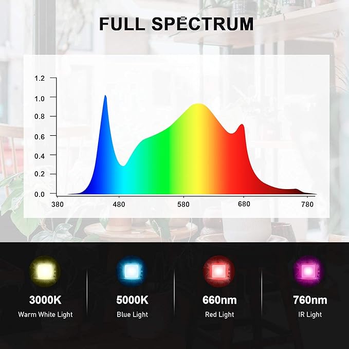 iPower 2025 1050W LED Grow Light Dimmable Full Spectrum with Mean Well Driver and Upgraded Diodes for Indoor Hydroponics Seeding Flower Veg