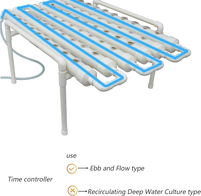 INTBUYING Hydroponics Growing System 54 Holes 6 Pipes 1 Layer Plant Site Grow Kit Hydroponic Gardending System Horizontal with Water Pump Nest Basket and Sponge