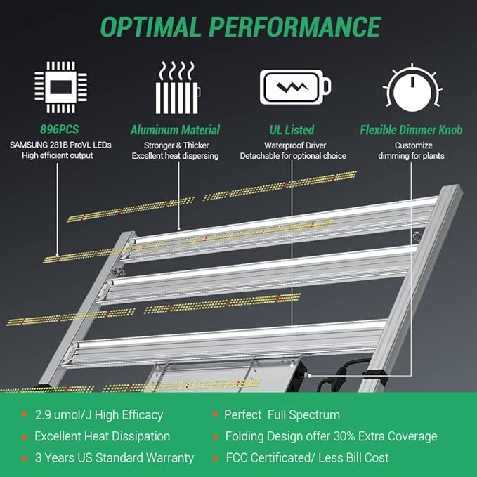 4x4ft Full Spectrum Grow Light GP-4800 LED Grow Lights with Upgraded 2016pcs Diodes Foldable Dimmable IR UV Plant Light Daisy Chain 2.9μmol/J Commercial Grow Lights for Indoor Plants Veg Bloom