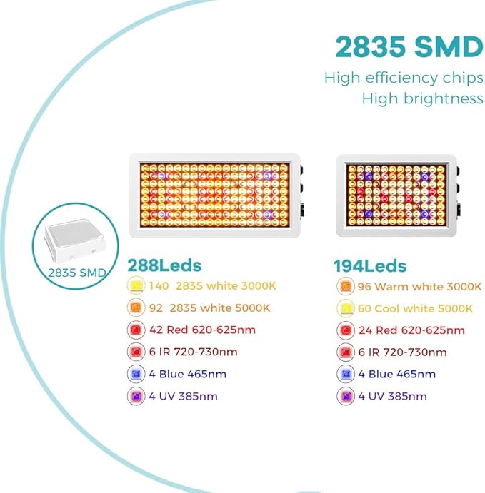 500W LED Grow Light Red Blue Full Spectrum Plant Lamps 288Led Fill Lights Veg/Bloom Modes Dimmable Daylight Greenhouse Hydroponics 100-277V Indoor UV IR Flowers Cultivation Lighting with Hook US Plug