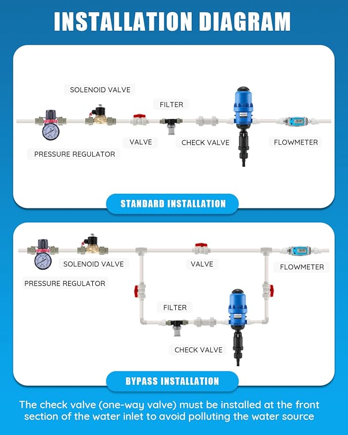 NEWTRY 1%-10% Fertilizer Injector for Drip Irrigation Adjustable Water Powered Dosing Pump 3/4 NPT