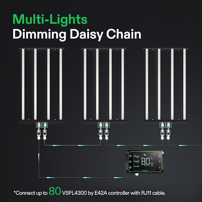 VIVOSUN VSFL4300 Bar LED Grow Light 430W 4 Bars Plant Grow Light Foldable &amp Dimmable Full Spectrum with UR/FR Light for Indoor Plants