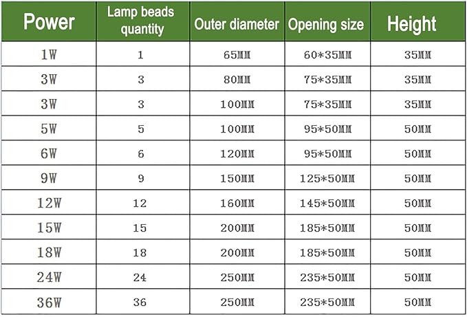 Outdoor Landscape Lights - IP67 Waterproof Ultra-Thin Recessed Spotlight 12V Low Voltage Garden Floor Lamp LED Spotlight (Yellow 12W Green 36W)