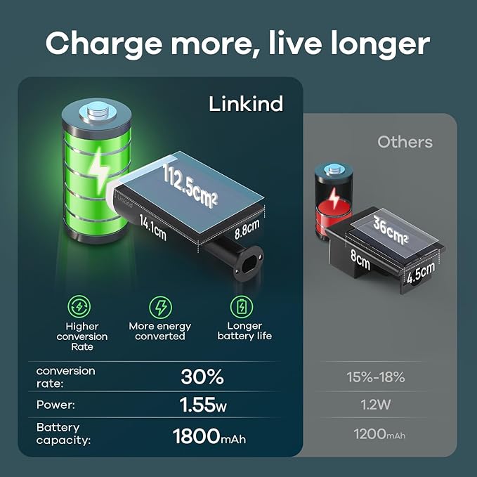 Linkind StarRay Solar Spot Lights Outdoor IP67 Waterproof Dusk-to-Dawn Landscape Spotlights 6500K Daylight Smart Solar Spotlight SL5C Color Changing Landscape Lighting APP/Voice Control
