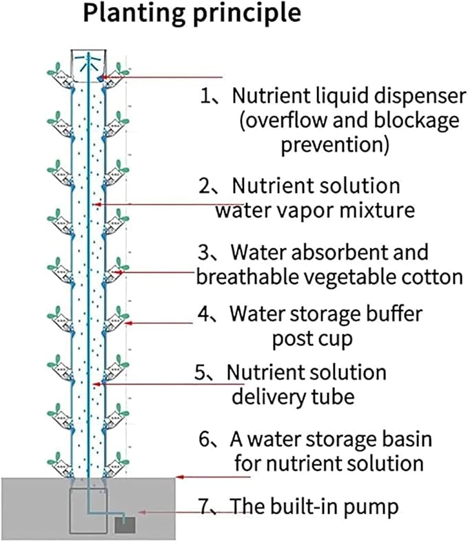 Hydroponic Growing System Vertical Tower with Pump - 15 Layer 45 Plants Sites - Movable Water Tank - Vegetable Plant Tower - Gardening Lover Gift