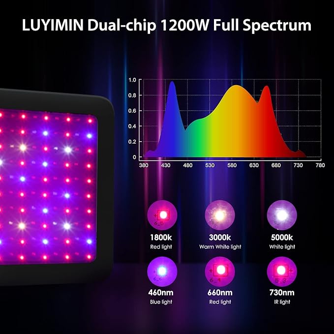 1200W LED Grow Light Full Spectrum Plant Light with Daisy Chain Grow Lights for Indoor Plants Greenhouse Hydroponic Growing Lamps with Veg Bloom Switch