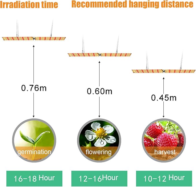 Plant Growing Lamp 180° Foldable Full Spectrum Grow Light with 624 LEDs Greenhouse Light for Indoor Plants Seedlings Hydroponics