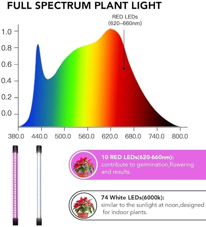LED Grow Light Full Spectrum 6000K Clip Plant Light with White &amp Red LEDs - 5-Level Dimmable Auto Timer 4812H for Indoor Plants(2-Pack)