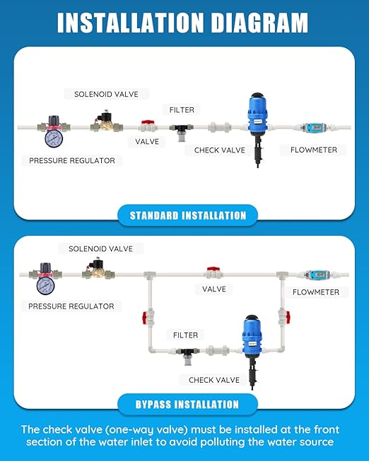 NEWTRY 1:250 to 1:25 Fertilizer Injector for Drip Irrigation Adjustable Water Powered Dosing Pump 3/4 NPT