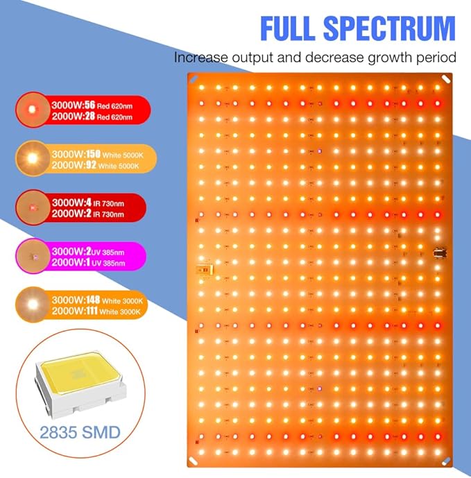 2PCS 600W LED Planting Grow Lights with UV IR&ampDriver Dimmable Full Spectrum Growth Lamps Greenhouse 234 LEDs with Bloom for Indoor Hydroponic Plant Flower Vegetable Seeding Growing&ampFlowering F