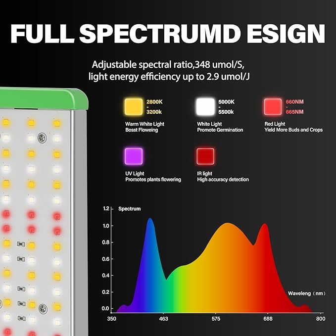 RDJ Bouns 120W Grow Lights Full Spectrum with UV and IR Adjustable Panel Angle 0-100 Dimming Daisy Chain Grow Tent Lights Seeds and Vegetables Flowers for Indoor Plants for 2x2 or 3x3 Tents