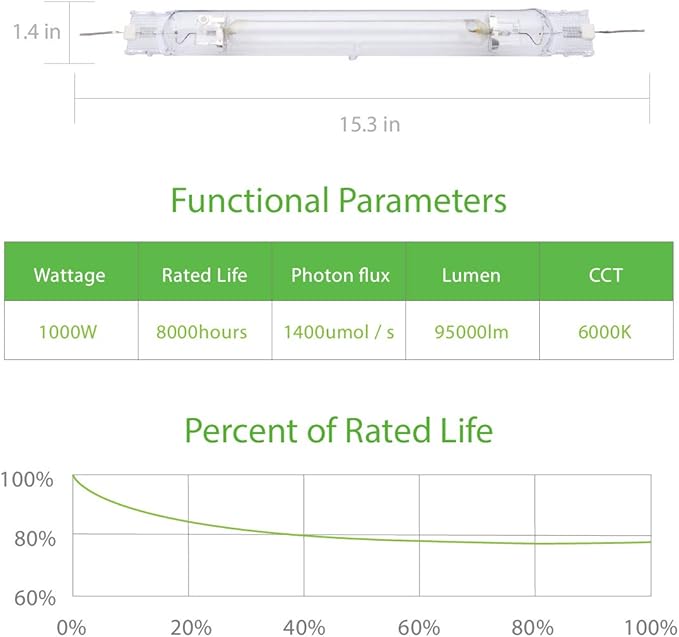 6000K 1000W Double Ended MH Grow Light Bulb1000 Watt DE Metal Halide Grow LampHigh PAR Enhanced Blue and Violet SpectrumCompatible with Ballasts of 1000W Double Ended HPS Bulb