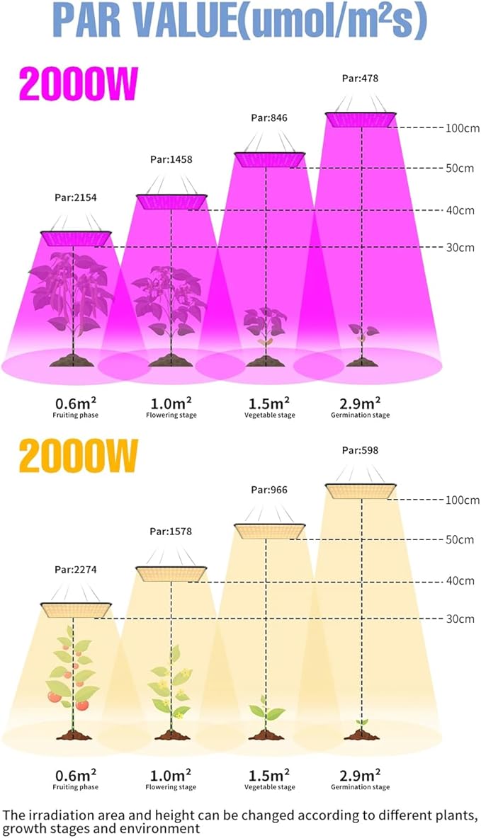 LED Grow Light 3x3 Ft Coverage Dimmable Plant Grow Light Full Spectrum Flower Seeds Hydroponics Cultivation Lamp for Indoor Plants Seeding Veg &amp BloomB
