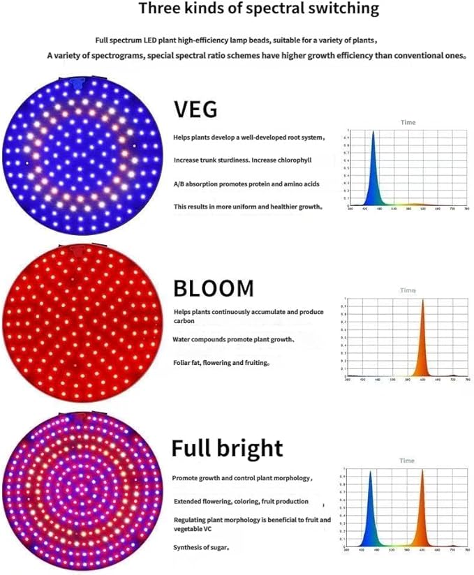 Grow Lights for Indoor Plants Full Spectrum Grow Plant Lamp with Stand for Bonsai Tree Flowers VegetablesSeed StartingAdjustable Tripod (Circular Light Tripod)