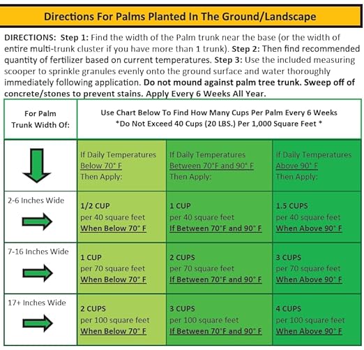 7 LB. Perfect Palm ® - Dual Action Palm Tree Fertilizer with Free Measuring Scoop