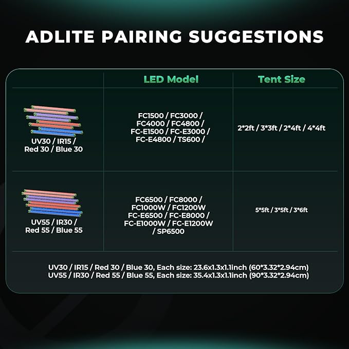 MARS HYDRO ADlite Red55&ampBlue55 Led Grow Lights for Increased Plants Yield 440nm &amp 660nm Spectrum Grow Light 4x4 FT Coverage 55Wx2 Supplemental for FC6500/FC-E6500/FC8000/FC-E8000/FC1000W/FC-