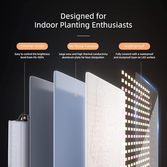 IMVSINCERE LED Grow Lights 2025 100W Full Spectrum Grow Light with Samsung LM301 Diodes Seedling Veg &amp Bloom Dimmable Sunlike for Indoor Plants 3x3 Grow Tents High PPFD