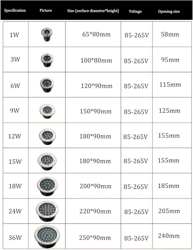 Embedded Round LED Well Lights IP67 Waterproof Landscape Lighting Spotlight for Driveway Deck Step Yard Garden