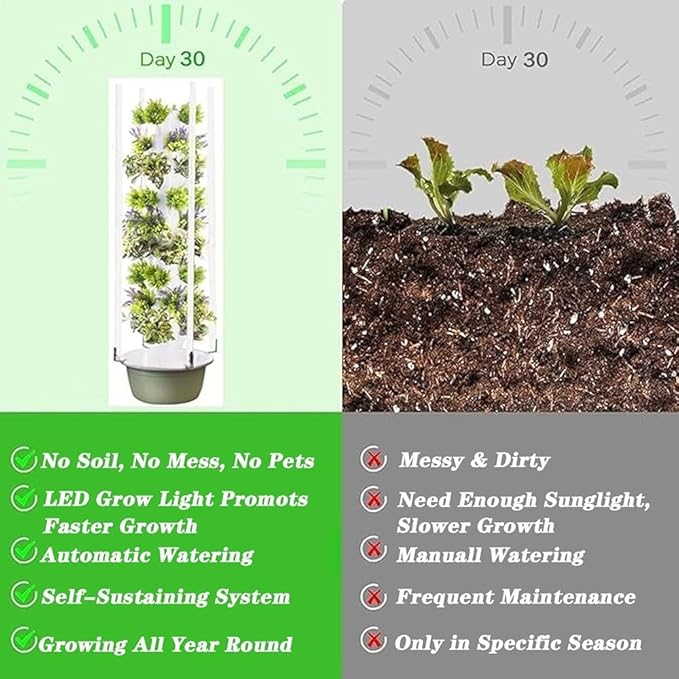 Hydroponic Tower System Kit – Indoor Vertical Germination Kit for Herbs Vegetables &amp Fruits(Size:5 Layer)