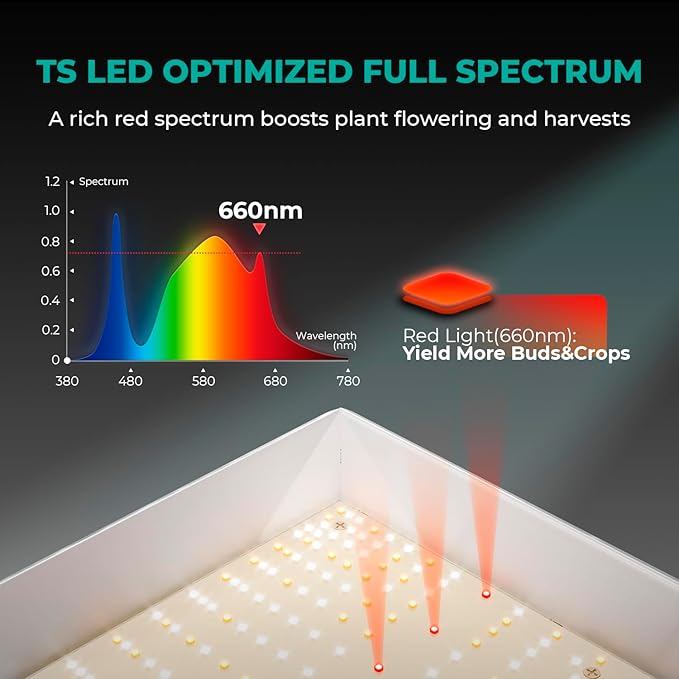 MARS HYDRO TS1000 150W LED Grow Light for Indoor Plants with Patented Reflector 5 Levels Dimmable Lights Daisy Chain Full Spectrum Growing Lamps for Seedlings Veg Bloom in 2x2/3x3 Grow Tent
