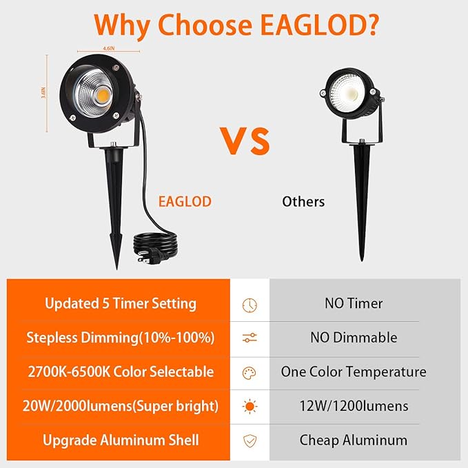 LED Outdoor Spot Lights120V Landscape Lighting Outdoor Spotlight With Plug Cord  2700K-6500K Stepless Dimmable Landscape Light with Timer and Remote for Yard Garden Pathway flag (18W Pack 4)