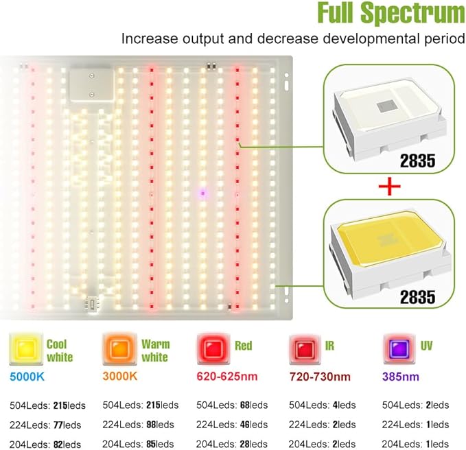 2Pack 400W Planting Lights AC100-277V Sunlight Hydroponic Cultivation Seeds Fill Lamp UV/IR Greenhouse Succulent Flowers Fruits Potting Cactus Vegetable Plants Lighting with Hook Hanging US Plug