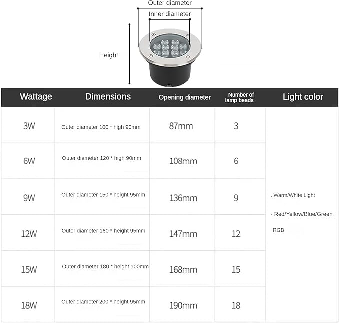 Outdoor Buried Lights - LED Underwater Light AC 24V Low Voltage Embedded Spotlight IP68 Waterproof Water Landscape Light for Underwater Decorative Lighting Easy to Install(White12W) (Yellow 15W)