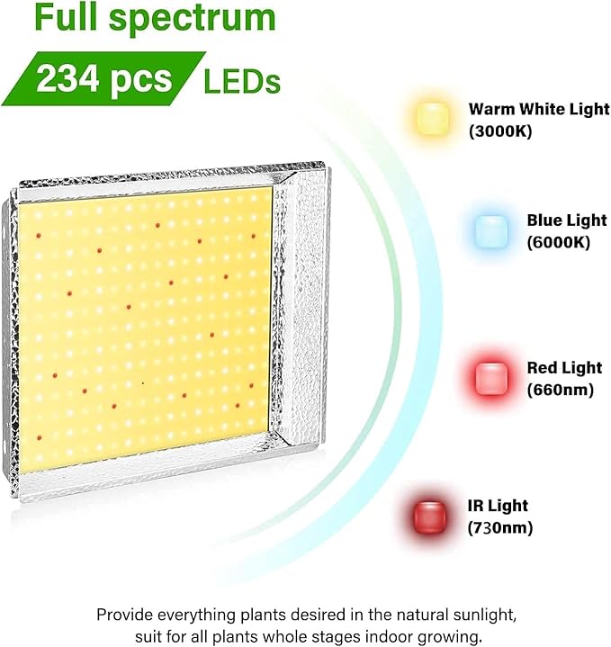 iPower 2025 600W LED Grow Light Sunlike Full Spectrum Plants Lamp for Hydroponic Greenhouse Indoor Seeding Veg and Bloom 4x4 Coverage