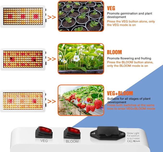 2PCS 500W Sunlike Full-Spectrum Dimmable Supplemental Lights with 192 LEDsVEG/BLOOM Modes+Adjustable Hooks for Small-Scale HydroponicsHome Plant GardensGreenhouse Seed Germination&ampSeedling Ligh