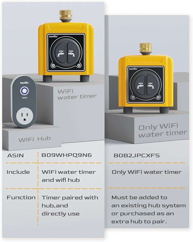 RAINPOINT WiFi Sprinkler Timer 2 Zone Smart Water Hose Timer 2 Outlet Only Without WiFi Hub Must Use with 2.4Ghz WiFi and TWG004WRF WiFi Hub (Lot Number After 202108)