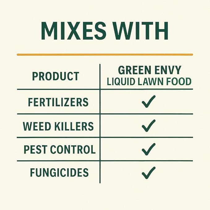 GS Plant Foods Green Envy Liquid Lawn Food – Fall &amp Winter Lawn Prep Fertilizer for Strong Roots and Resilient Grass Suitable for Organic Growing (1 Gallon)