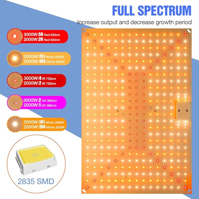 2PCS 1200W LED Planting Lights 360leds Full Sperturem Grow H1 Lamp Use with 2835 SMD Sunlight Full Spectrum Grow Lights for Seeds Indoor Plants Veg and Bloom Grows Lamps with UV IR &amp Driver Dimmab