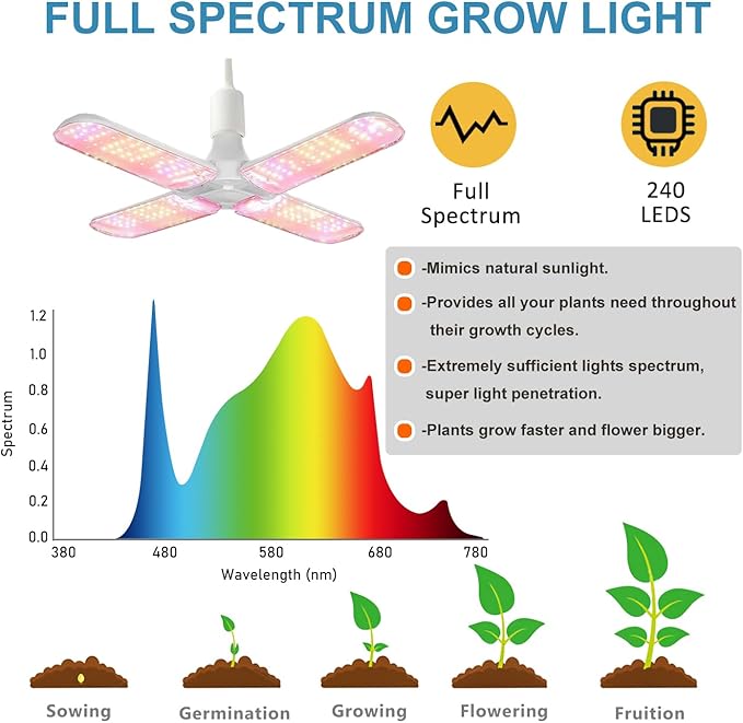 Grow Tent Kit Complete 2.7x2.7 ft High Reflective Mylar Hydroponics Indoor Plant Growing Tent with LED Grow Light Ventilaion Fan Growing System+Accesseries (32 x 32 x 63 + Carbon Filter)