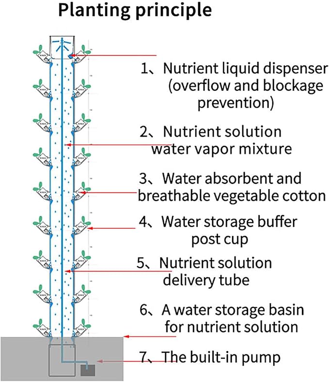 Hydroponics Growing System for Indoor Gardening - Vertical Aeroponic Tower Garden to Grow Fruits &amp Vegetables - Aero Gardening System &amp Hydroponic Kit with 45 G