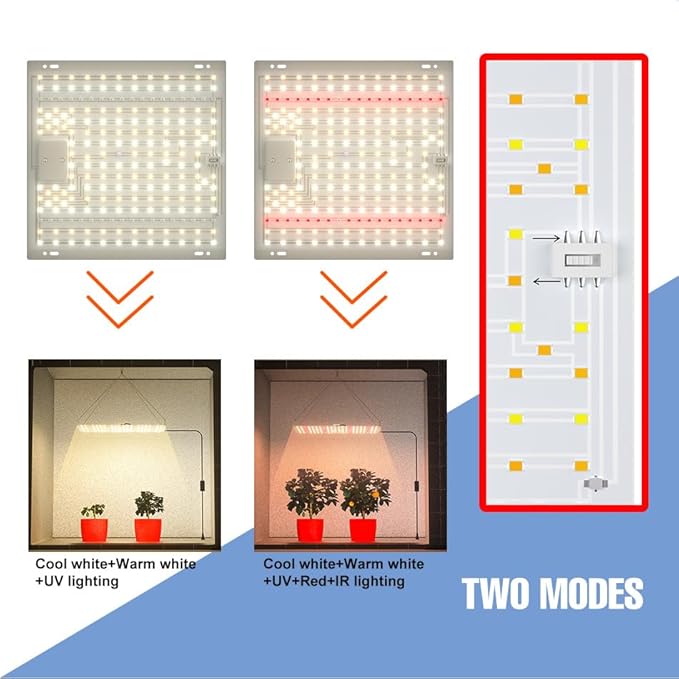 250W Indoor Seedings Cultivation Lights 110V Sunlike Sapling Plant Panel Lamps Sunlight Full Spectrum 100-277V Greenhouse Tent Hydroponic Fill Light UV/IR Fruit Flower Moss Succulent Potted Moss