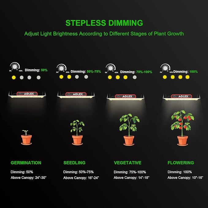 AGLEX K1000 LED Grow Light Grow Light with Daisy Chain &amp Dimmable Full Spectrum Plant Grow Lights for Hydroponic Indoor Plants Seeding
