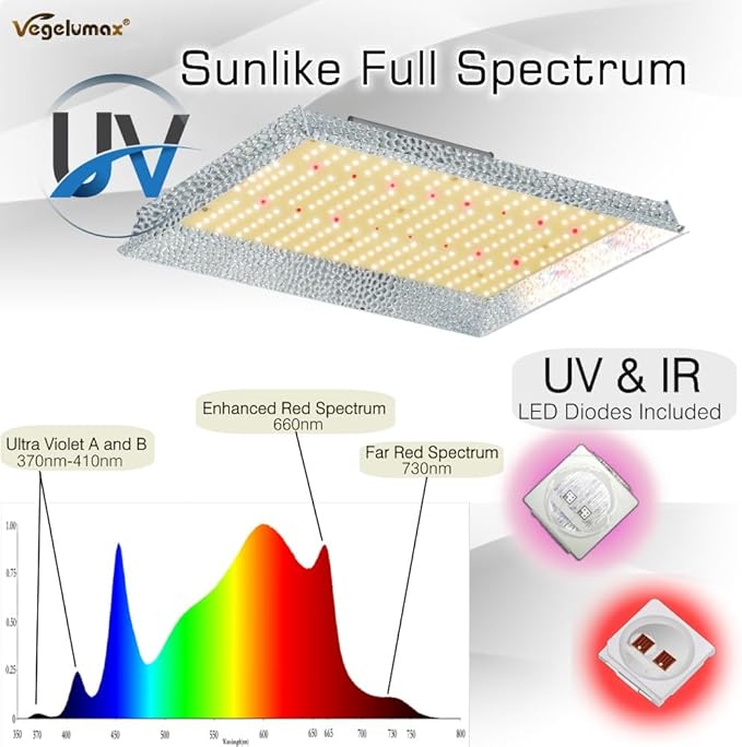 100Watt LED Plant Grow LampIncluding UV IR DiodesSunlike Full Spectrum Growing Light for Hydroponic Indoor Seeding Veg Bloom Commercial Grow Greenhouse 4x2 4x4 Plant TentPower Dimmable