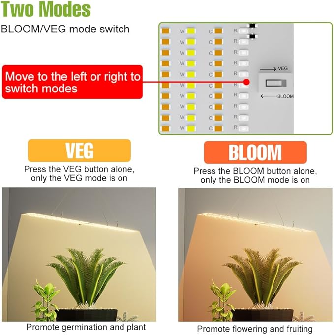 2Pcs 150W LED Full Spectrum Plants Lights 110V Sunlight Seed Hydroponic Lamps 100-277V Greenhouse Tent Fill Lights UV/IR Indoor Planting Panel Cactus Succulent Cultivation Lighting with Hook US Plug