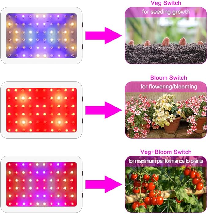 NAILGIRLS LED Grow Light 600W Grow Lamp for Indoor Plants Full Spectrum Plant Growing Light Fixtures with Daisy Chain Temperature Hygrometer