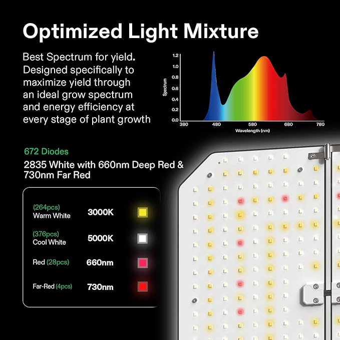 VIVOSUN GIY Smart Grow Tent System 4x4 and LumaRay Side Lighting Bars (4-Bar) Full Spectrum LED Grow Lights for Grow Tents Greenhouses SGS Compatible