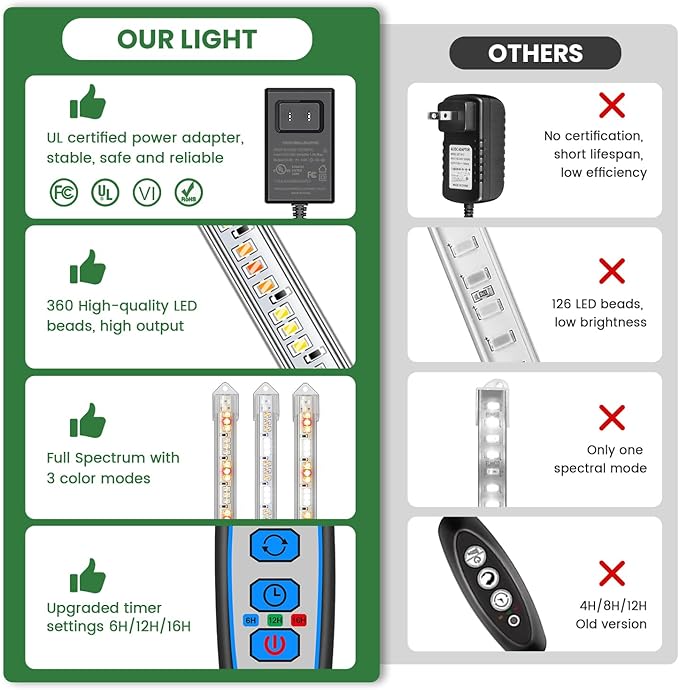 LED Plant Grow Light Strip 36W 360 LEDs Grow Lights for Indoor Plants Full Spectrum with 6/12/16H Timer 660nm/3000K/6000K Sunlike Grow Lamp for Seeds Starting Hydroponics Succulents