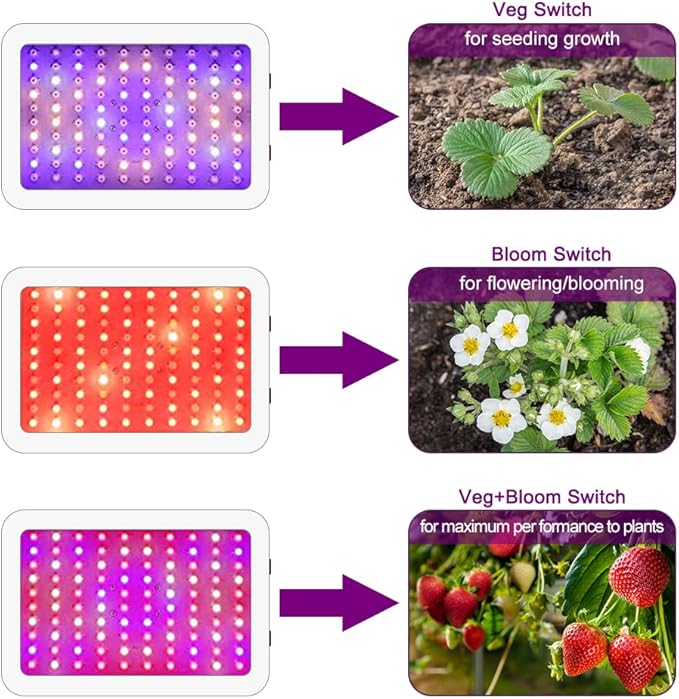 LED Grow Lights 1000 Watt LED Full Spectrum Sunlike Growing Lamp for Indoor Plant with Daisy Chain FunctionTemperature HumiditySeedling Veg Bloom Three Modes Coverage3.5x3.5ft