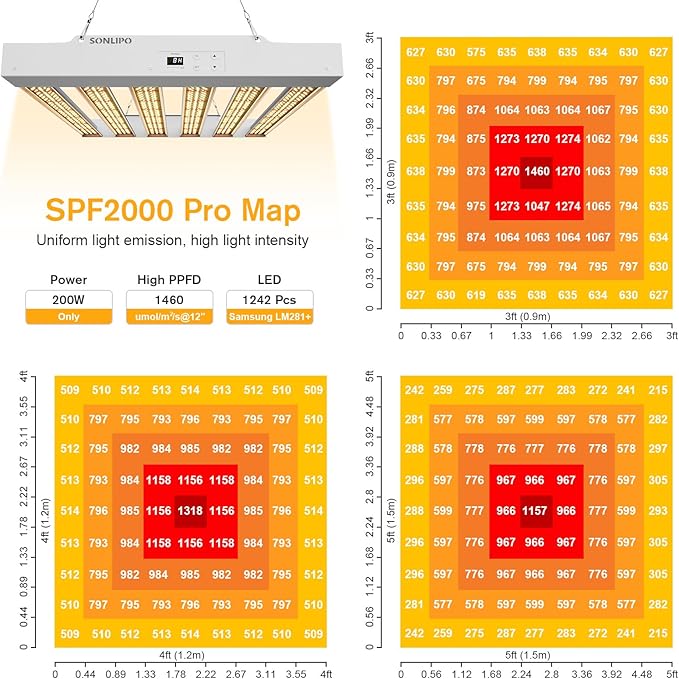2024 New SPF2000 PRO 200W LED Grow Light 3x3ft Coverage with Veg &amp Bloom Dimmer Timer Full Spectrum Grow Lamps for Indoor Plants Seeding Flowering LED Plant Light Fixture